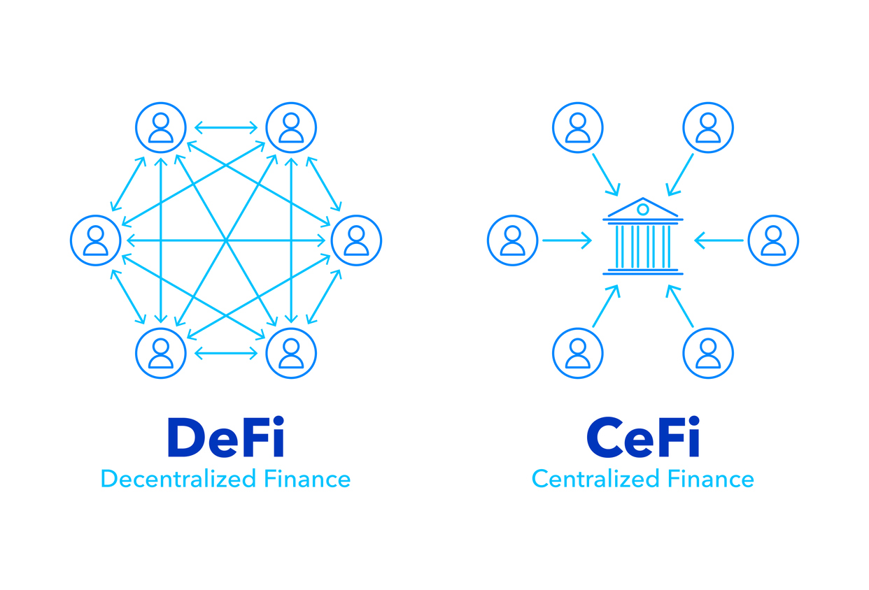 DeFi and CeFi structure